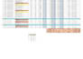 do precise material takeoff, boq and construction cost estimation